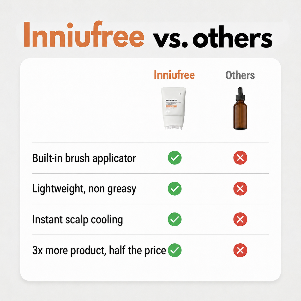 Product comparison