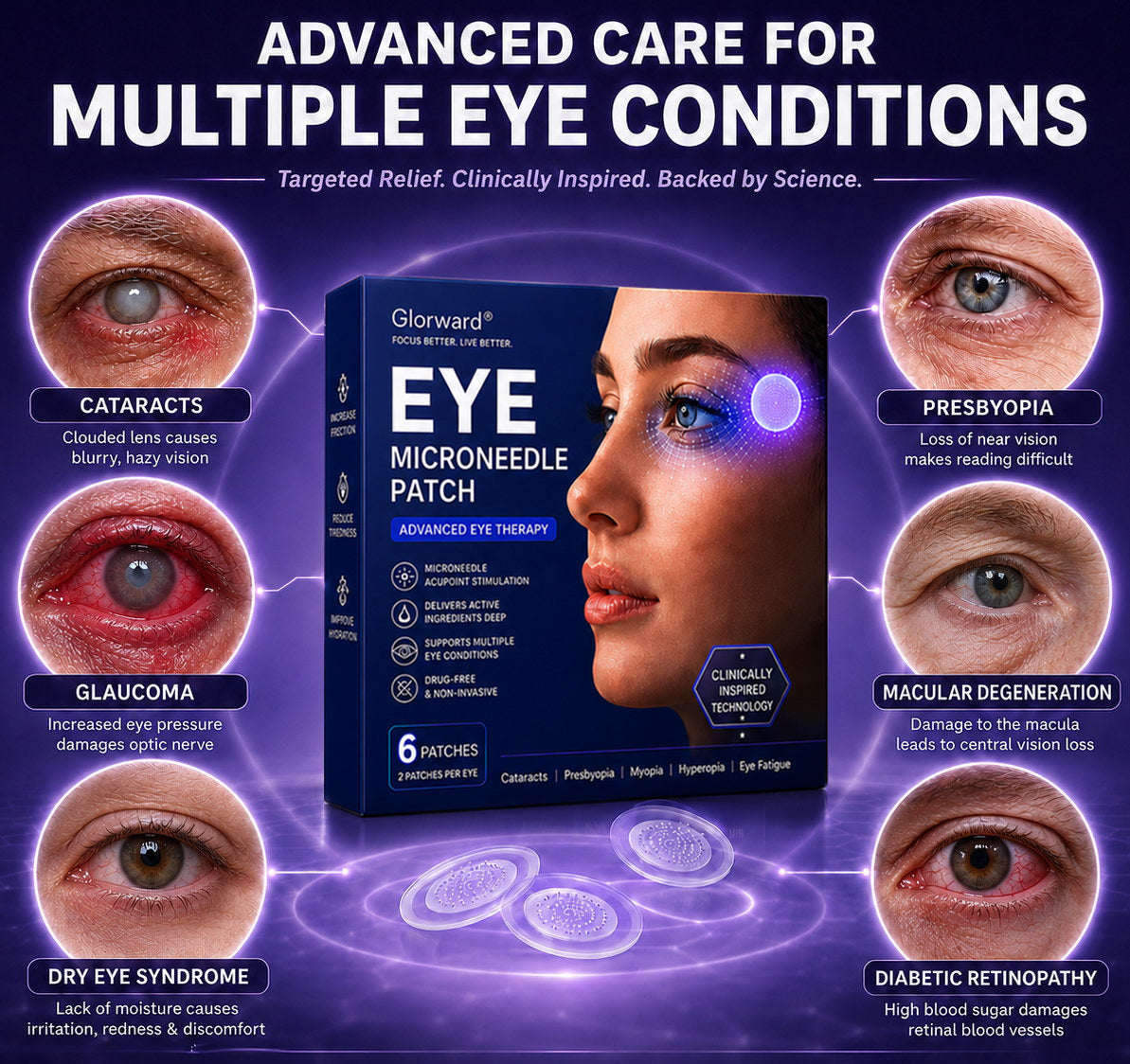 Glorward™  Eye Microneedle Patch